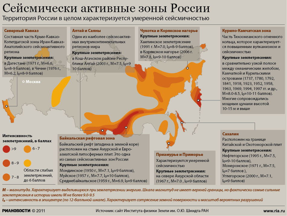 Сейсмические зоны Россия